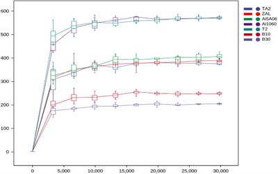 Study on the Bacterial Communities of the Biofilms on Titanium, Aluminum, and Copper Alloys at 5,772 m Undersea in Yap Trench